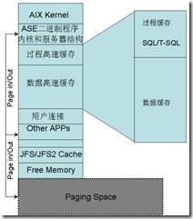 《oracle大型数据库系统在AIX/unix上的实战详解》讨论30: AIX支持的数据库_oracle