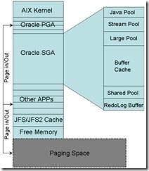 《oracle大型数据库系统在AIX/unix上的实战详解》讨论30: AIX支持的数据库_unix_02