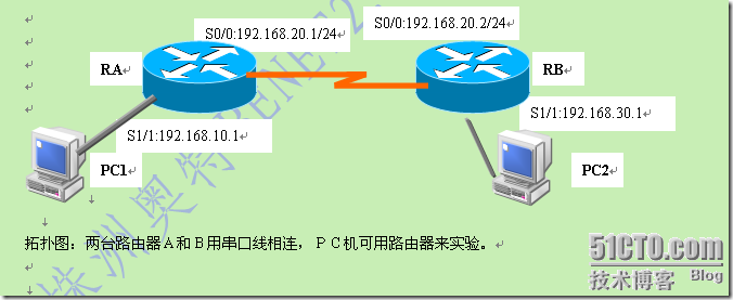 PPP协议实验_协议