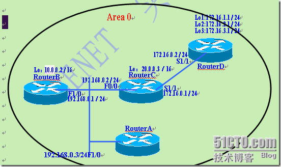 OSPF路由协议单域的配置_OSPF