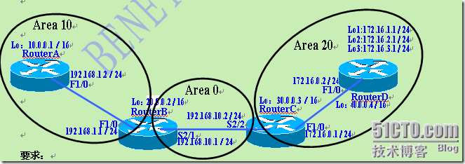 OSPF路由协议多域的配置_休闲