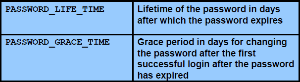 我的Oracle 9i学习日志（20）-- profile _profile_02