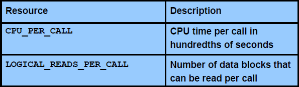 我的Oracle 9i学习日志（20）-- profile _休闲_06