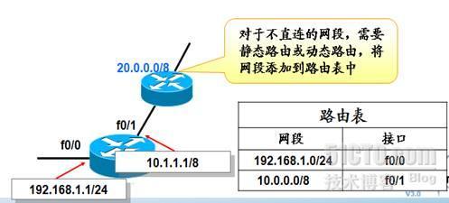 静态路由、管理网络设备_管理_03