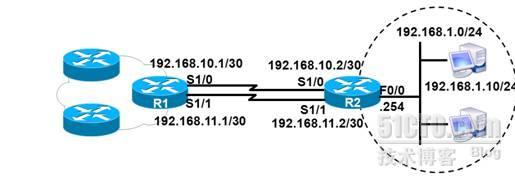 静态路由、管理网络设备_管理_06