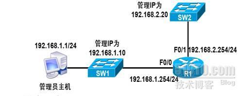 静态路由、管理网络设备_路由_17