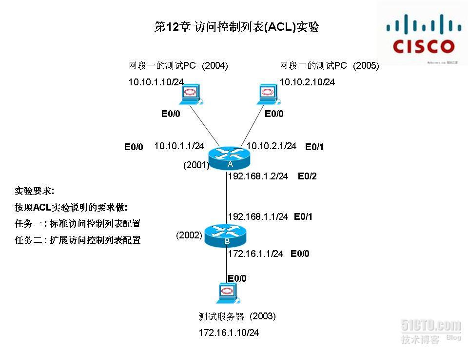 第十二章 访问控制列表(ACL)_ACL