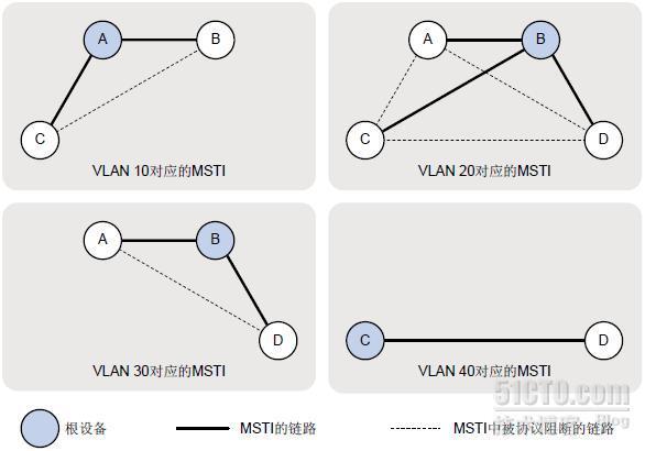 H3C MSTP实验_组网_02