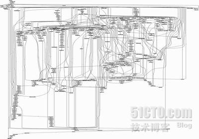 Linux和Windows系统调用的比较图_休闲_02