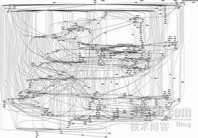 Linux和Windows系统调用的比较图_系统_03