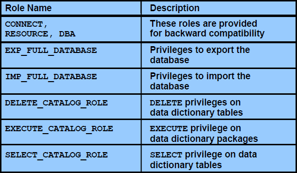 我的Oracle 9i学习日志（23）-- 角色管理_角色