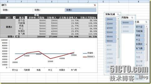 Excel数据透视表应用之三切片器_Excel_05