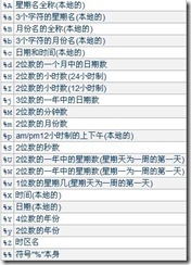 rotatelogs实现Apache的日志轮转_轮转