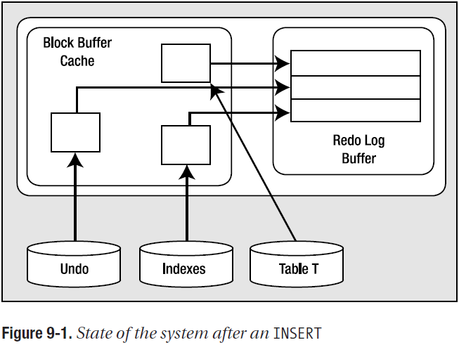 Oracle 9i学习日志（14）-- undo数据 _职场_03