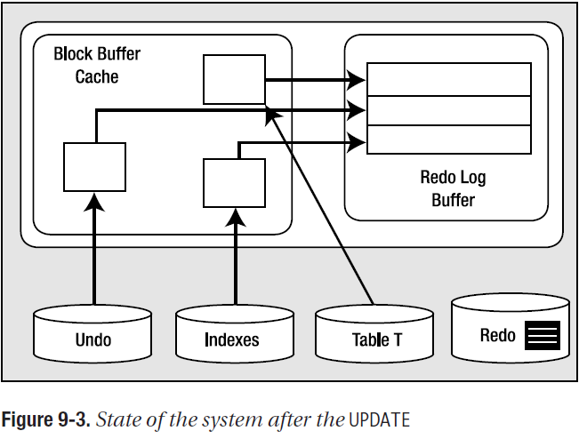 Oracle 9i学习日志（14）-- undo数据 _oracle_05