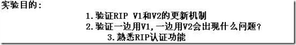 rip协议的V1和V2的更新机制_rip