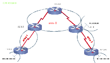 熟悉OSPF的特殊区域：stub和stub totally_OSPF