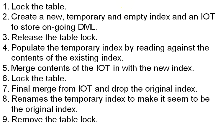 我的Oracle 9i学习日志（16）-- 索引的管理_索引_06