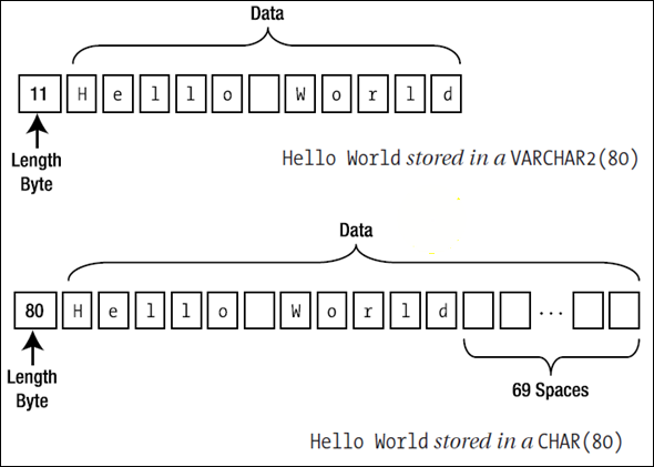 Oracle 9i学习日志（15）-- 表的管理 _oracle_02