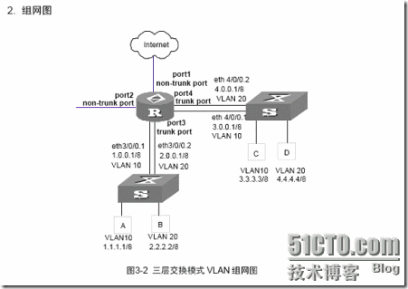 华为三层交换vlan配置实例_职场