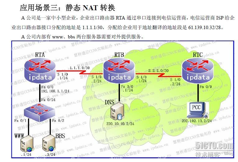 回amanhappy 关于NAT的实验包_职场