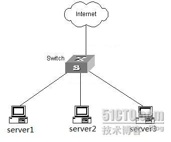 交换机端口隔离技术应用_端口