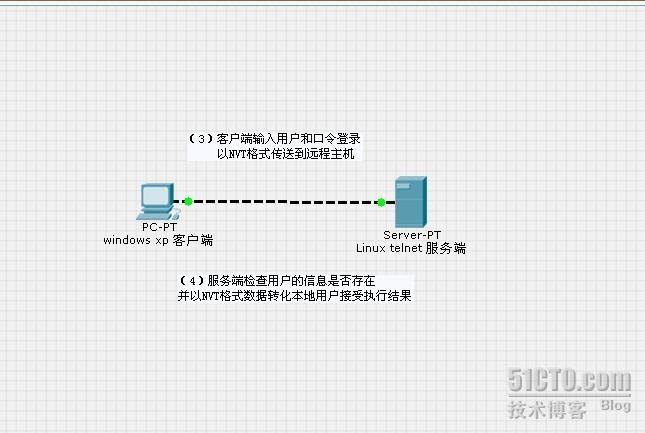 telnet远程登录小结_小结_02