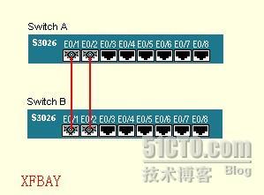 交换学习笔记=++=实验二 交换机的通道技术_学习_02