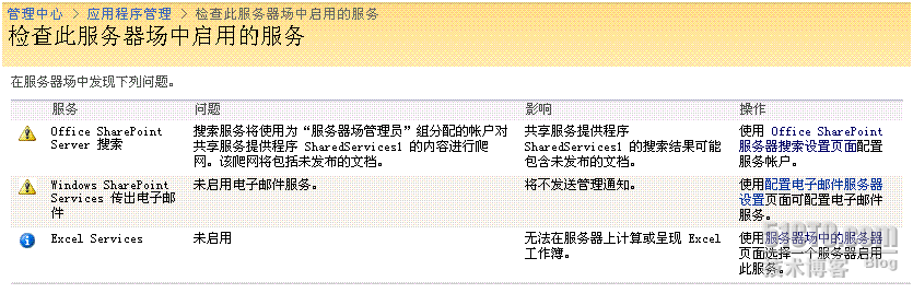 MOSS Search学习记录（二）：配置爬网并尝试一个简单的搜索 _尝试_05