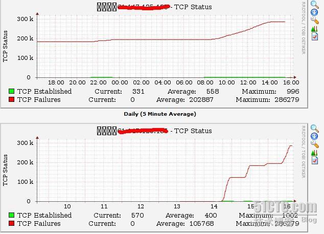 linux文件描述符导致squid拒绝服务_文件描述符的限制  squid2.0和3