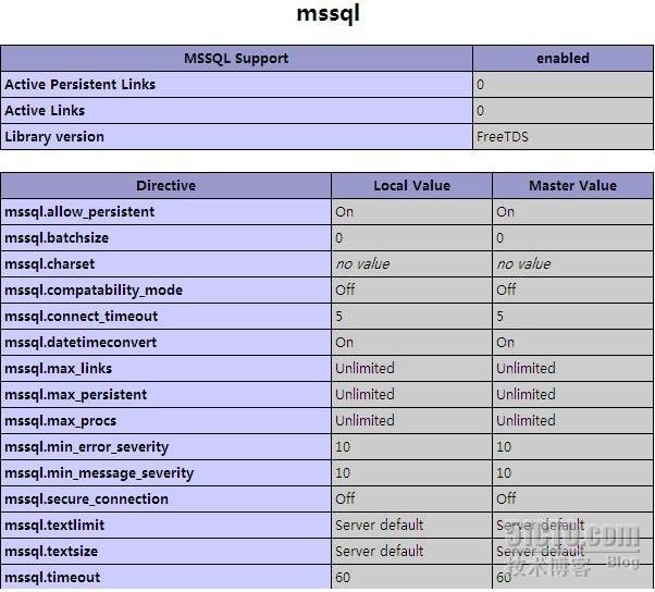 Linux上连接Microsoft SQL Server 2005_SQL2005