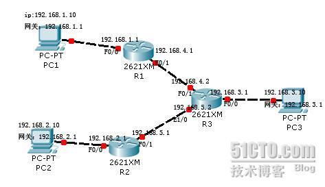 cisco静态路由的配置_休闲