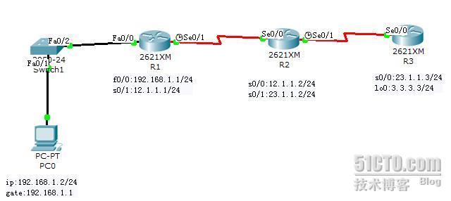 ccna 静态路由实验_休闲