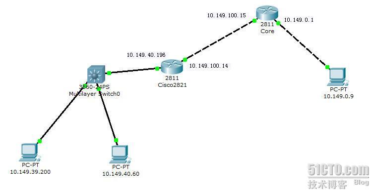 静态路由与OSPF的从分配，OSPF协议密文认证_静态路由 OSPF 在发布 OSPF密文