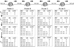 2.1.1 矢量协议的收敛_休闲