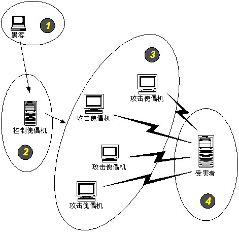 企业服务器防DDOS攻略_攻略_02