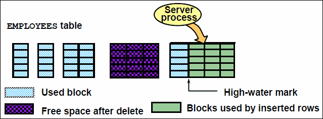 我的Oracle 9i学习日志（24）--载入数据_Oracle_02