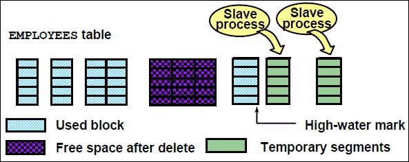 我的Oracle 9i学习日志（24）--载入数据_数据_03