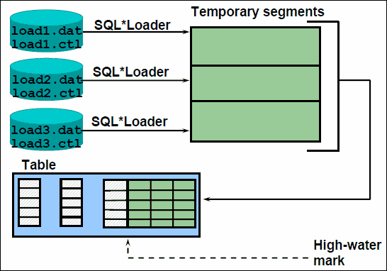 我的Oracle 9i学习日志（24）--载入数据_学习_07