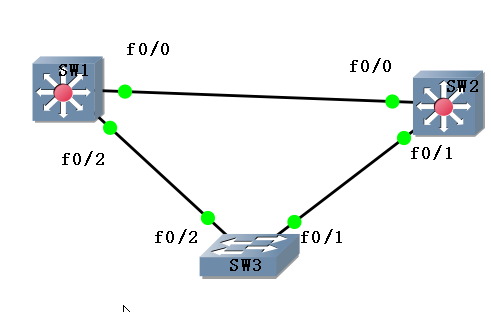 NA-NP-IE系列实验48: STP、PVST_休闲