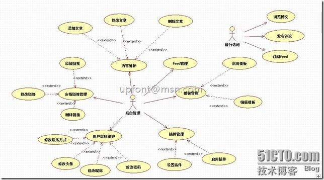 用例图_职场