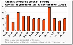 解读Windows Server 2008 R2安全性和高可靠性-马亚林_Windows