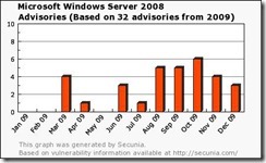 解读Windows Server 2008 R2安全性和高可靠性-马亚林_Windows_02