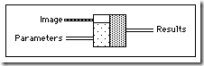 NI Vision for LabVIEW 基础(二)：准备测量图像_基础