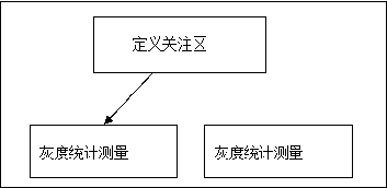 NI Vision for LabVIEW 基础(三)：进行灰度和彩色测量_LabVIEW