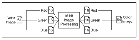 NI Vision for LabVIEW 基础(三)：进行灰度和彩色测量_彩色_18