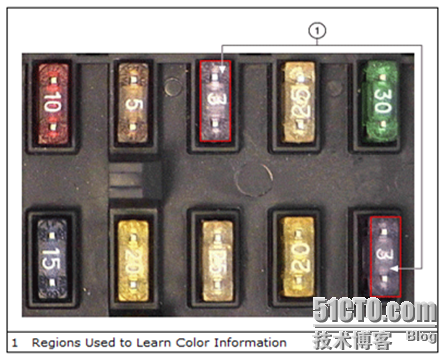 NI Vision for LabVIEW 基础(三)：进行灰度和彩色测量_休闲_22