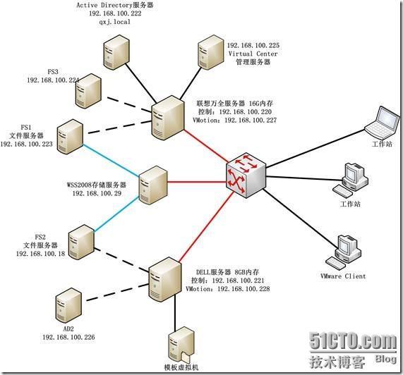 Windows Storage Server 2008做存储服务器应用案例_Windows Server 2008