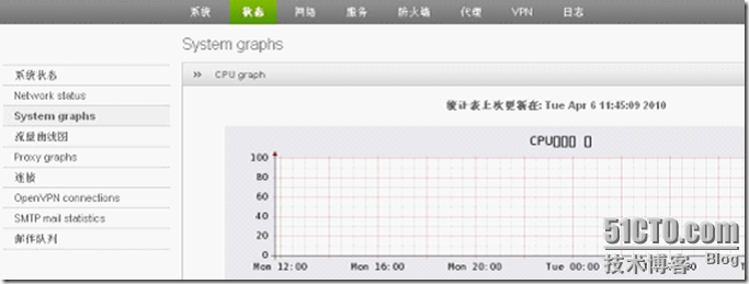 Endian firewall ——— Linux防火墙_firewall_18