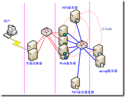 分布式文件系统MFS(moosefs)实现存储共享(第二版)_Moosefs